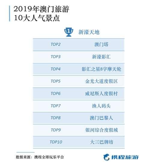 新澳门彩天天开奖结果查询,新澳门彩天天开奖结果查询，探索与解析