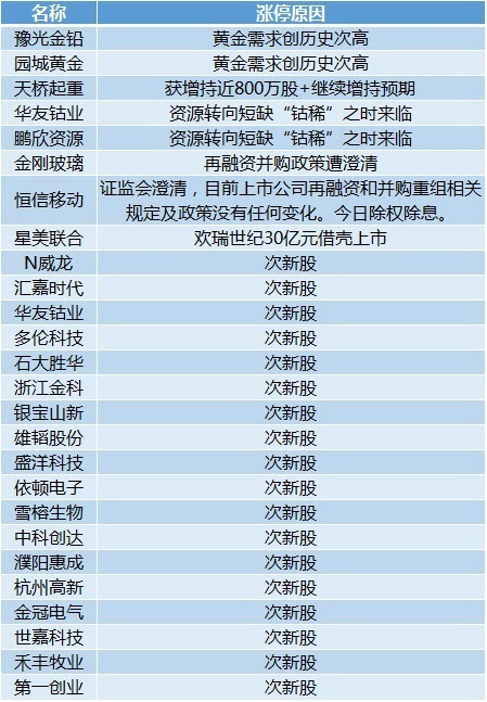 第543页