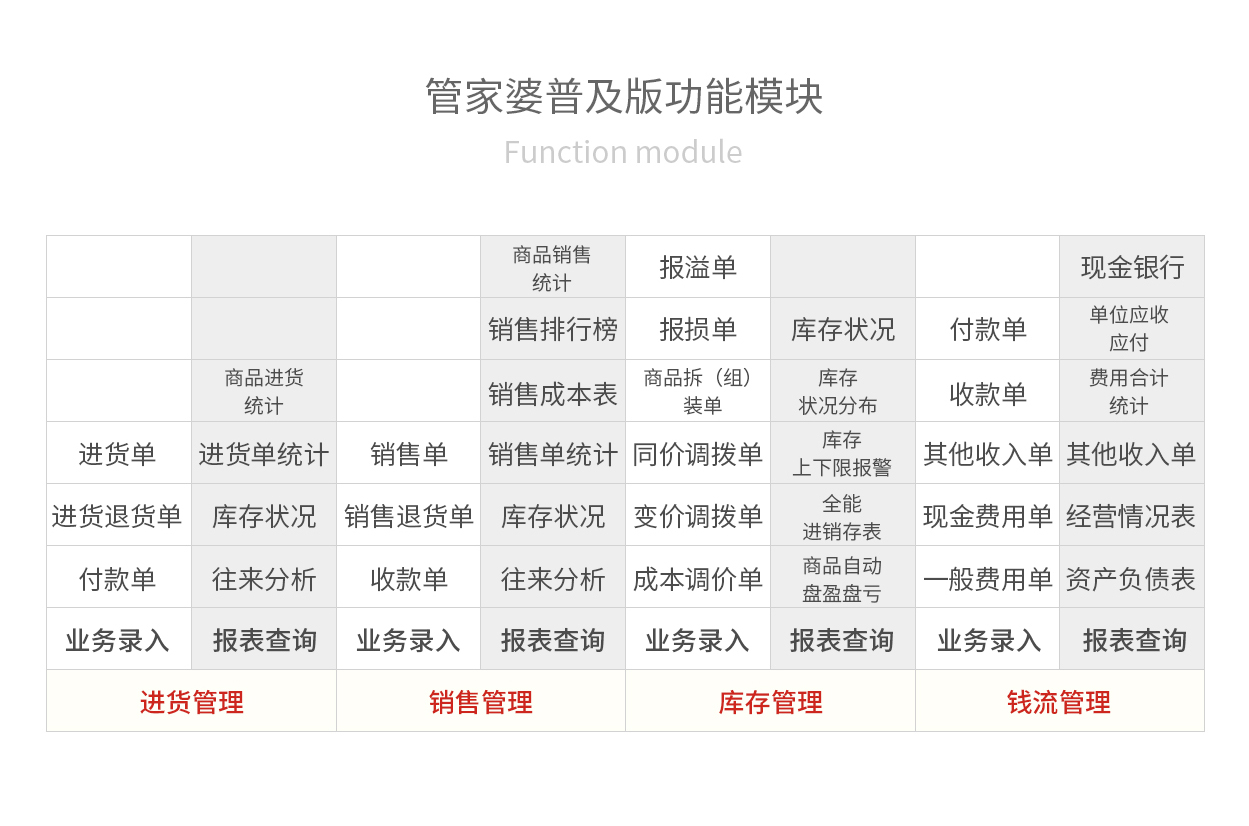 管家婆软件多少钱一年,管家婆软件的价格及其年度费用分析