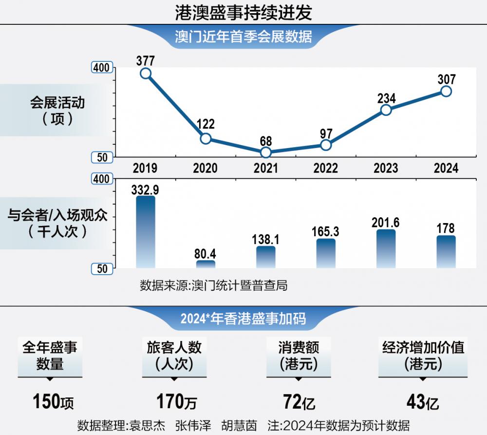 新澳门出彩综合走势图2023,新澳门出彩综合走势图 2023，探索未来，揭示发展趋势