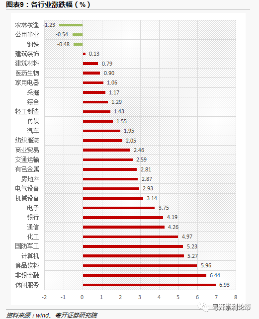 第496页