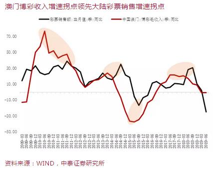 澳门六开彩天天正版澳门在线,澳门六开彩天天正版澳门在线，探索彩票文化的魅力与机遇