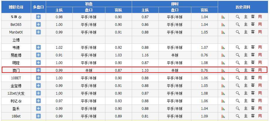新澳门资料大全正版资料2025年,新澳门资料大全正版资料2025年，深度解析与预测