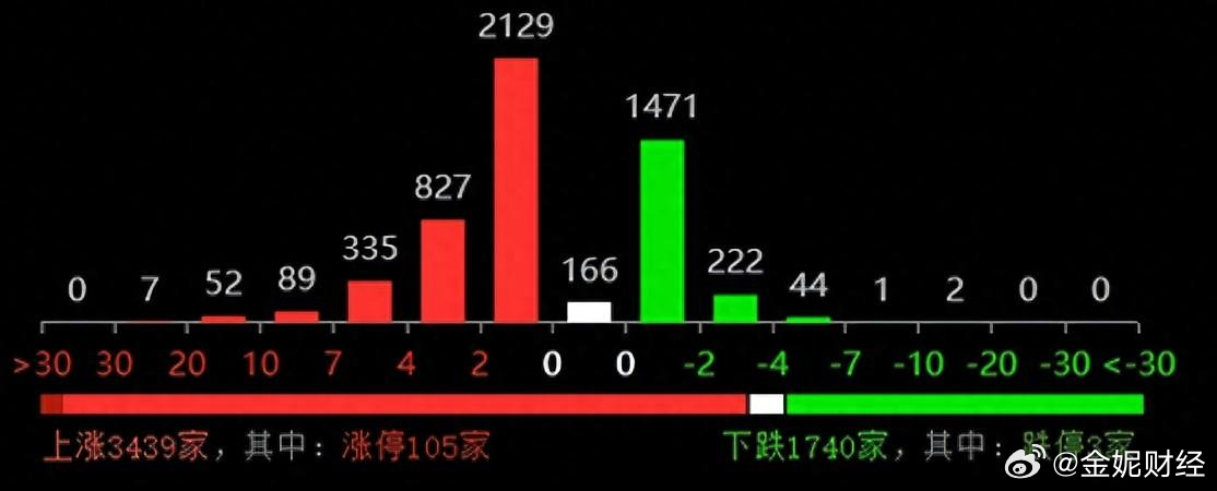 资讯 第367页