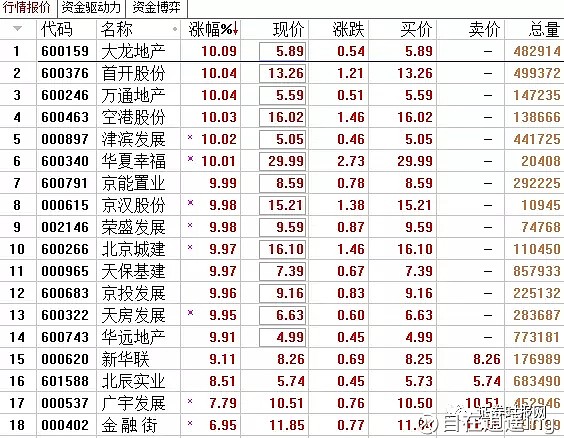 京广和5月份最新消息