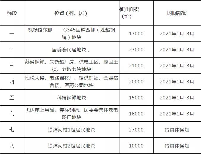 崇外6号地腾退最新消息