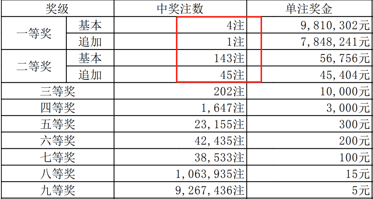 二四六香港天天开彩大全一,二四六香港天天开彩大全一，深度解析与全方位透视