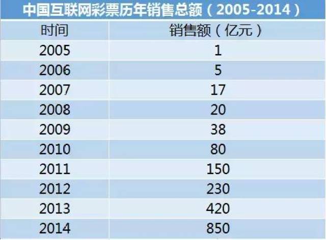 新澳天天开奖资料单双,新澳天天开奖资料单双，探索彩票世界的神秘与魅力