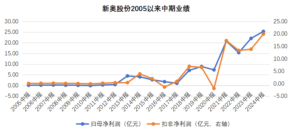2025新奥历史开奖记录香港,揭秘香港新奥历史开奖记录，探寻未来的幸运之门（关键词，新奥历史开奖记录香港）