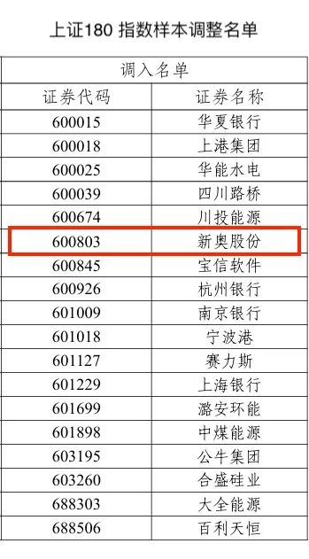 2025新奥历史开奖记录19期,揭秘2025新奥历史开奖记录第19期，数据与趋势分析