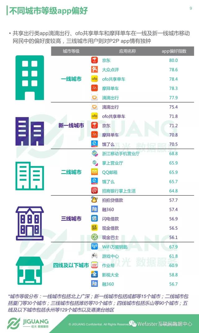 快评 第260页