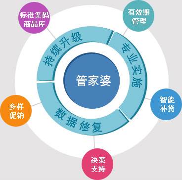 7777788888管家精准管家婆免费,揭秘7777788888管家精准管家婆，免费背后的真相探索