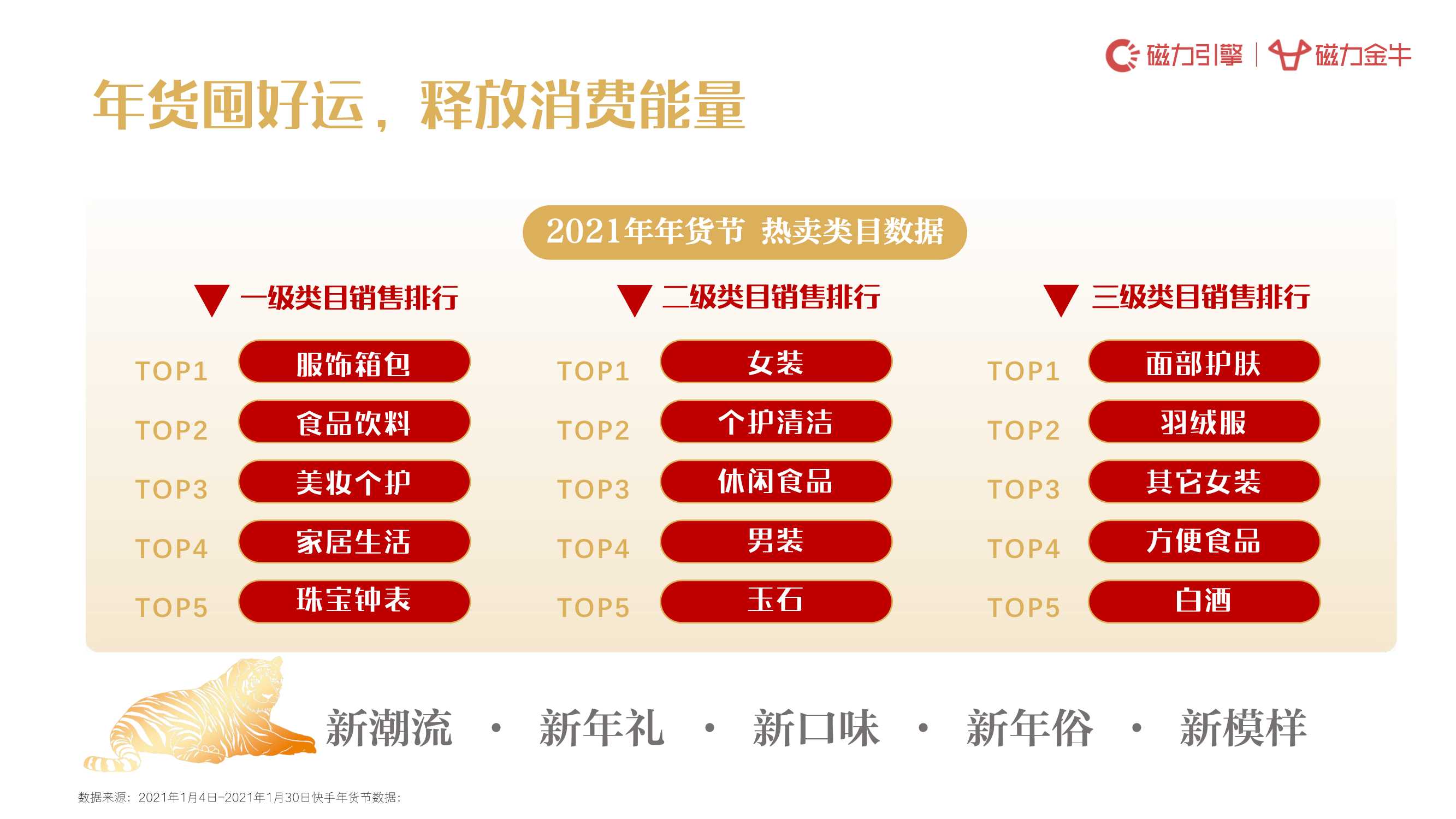 新澳2025年精准正版资料,新澳2025年精准正版资料，未来趋势的深度解析