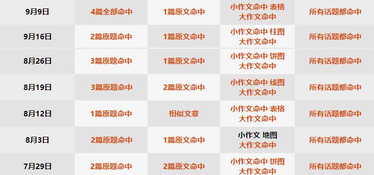 快评 第250页