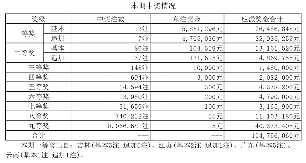 新澳门开奖结果+开奖号码,澳门新开奖结果及开奖号码分析