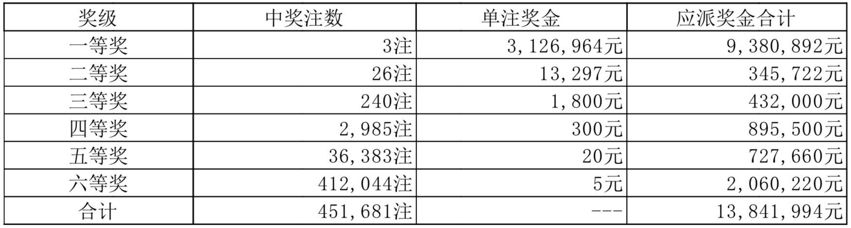 澳门天天开彩开奖结果,澳门天天开彩开奖结果，探索彩票背后的故事