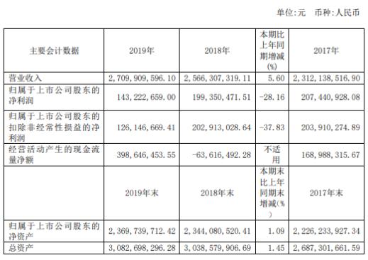 新澳今晚三中三必中一组,新澳今晚三中三必中一组的深度分析与预测