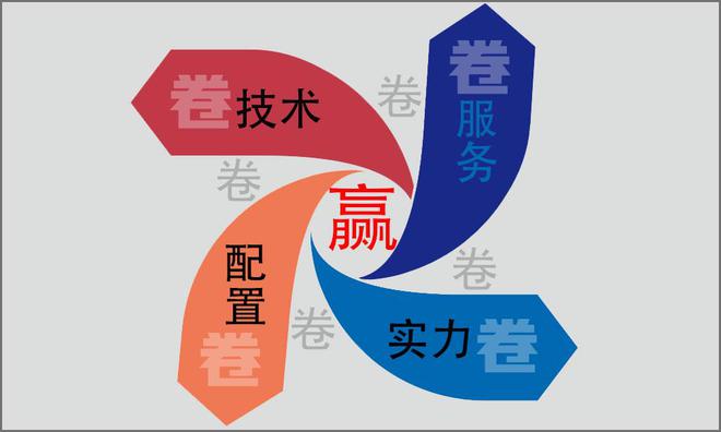 快评 第215页