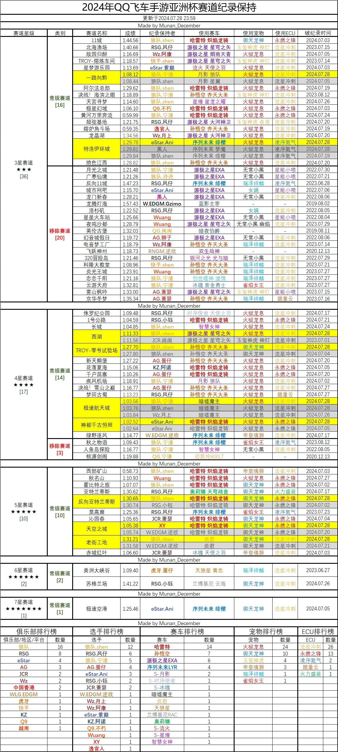 第645页