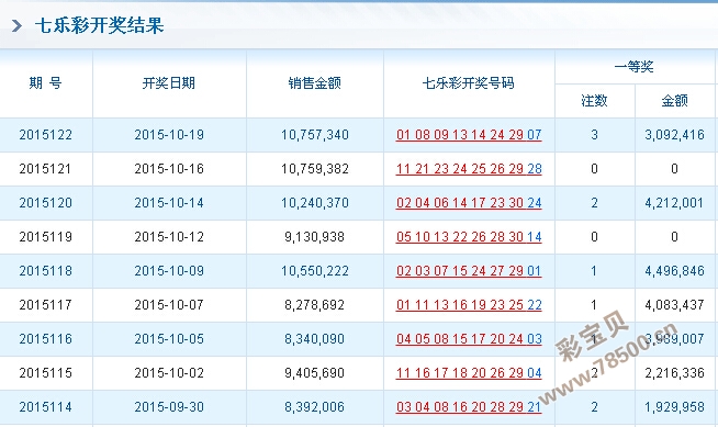ww77766开奖记录,WW77766开奖记录的深度解析