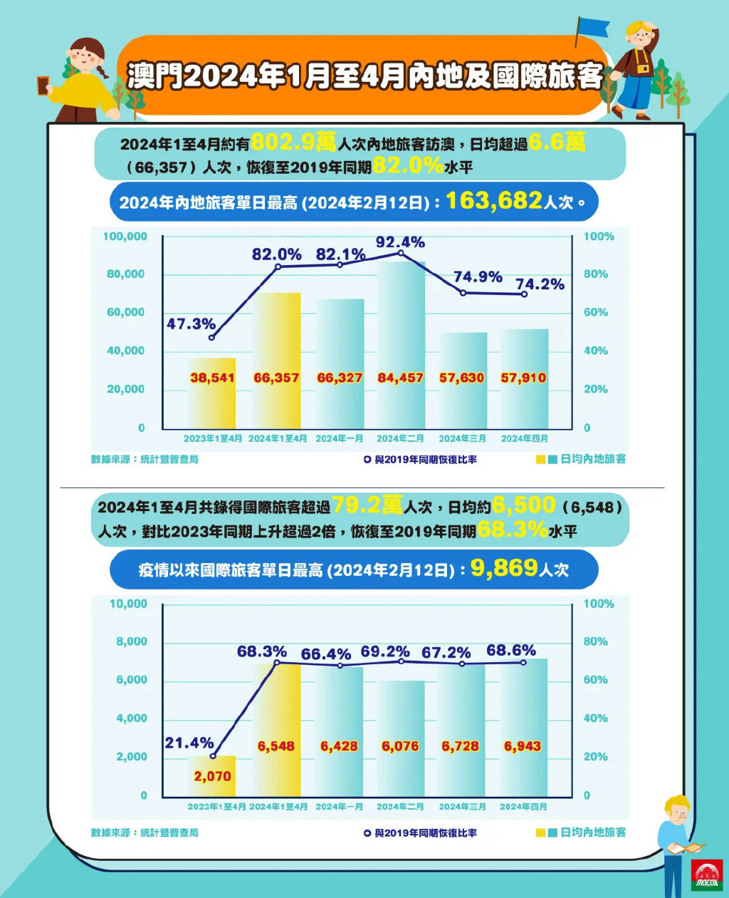 2025年新澳门正版资料,探索澳门未来，2025年新澳门正版资料的深度解读