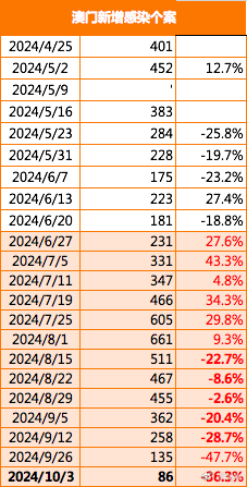 2025年澳门免费公开资料,澳门在2025年的免费公开资料革新，探索与未来展望
