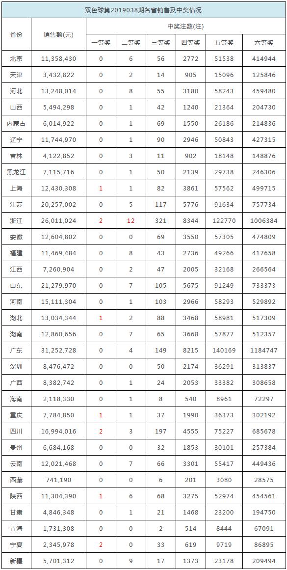 第609页