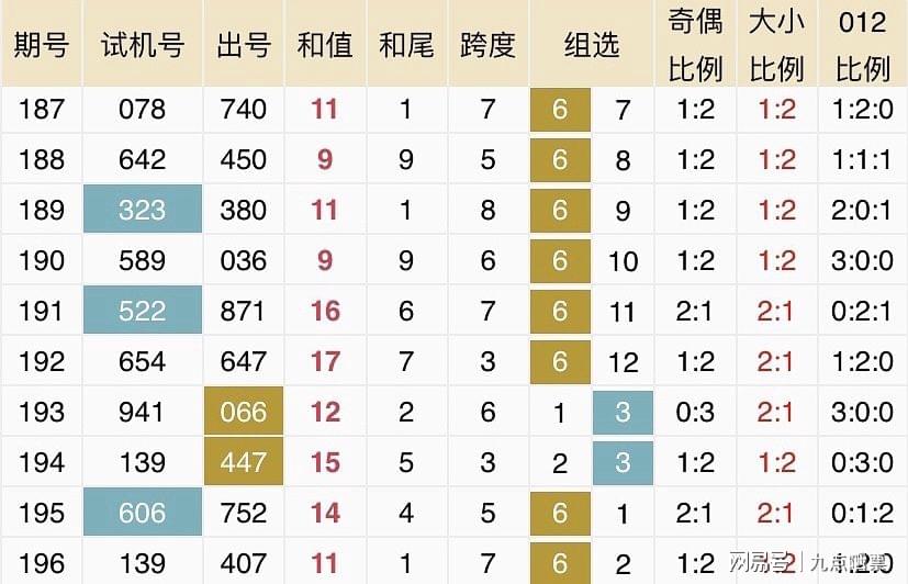 2025新澳六开彩开奖结果记录,探索新澳六开彩，记录开奖结果的历程与未来展望