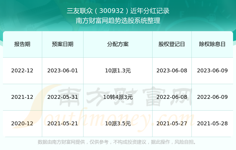 香港新奥彩开奖记录,香港新奥彩开奖记录，历史、数据与趋势分析