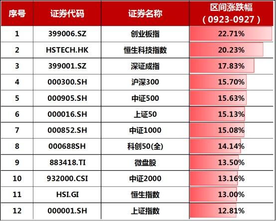 第583页