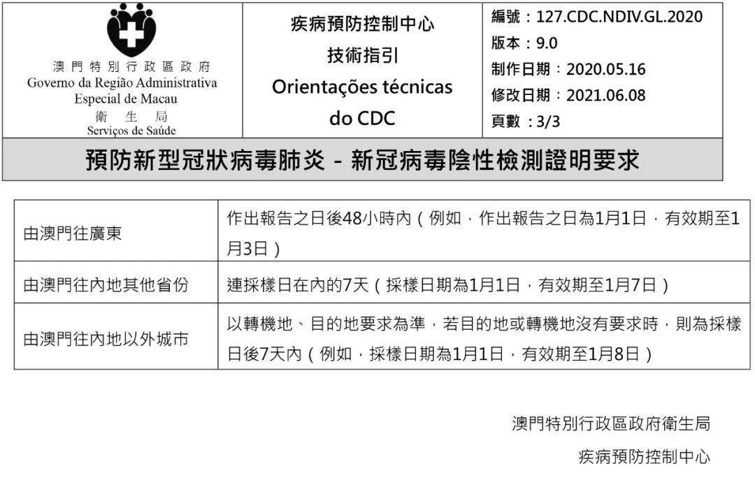 2025年新澳门全年免费资料大全,澳门作为中国的特别行政区，拥有丰富的历史文化和充满活力的现代风貌。随着科技的进步和互联网的普及，人们对于澳门各方面的信息需求日益增长。本文将介绍关于澳门在不久的将来，即2025年的全年免费资料大全。这些资料涵盖了旅游、文化、经济等多个领域，旨在帮助游客更好地了解澳门，并为他们提供丰富的旅游体验。