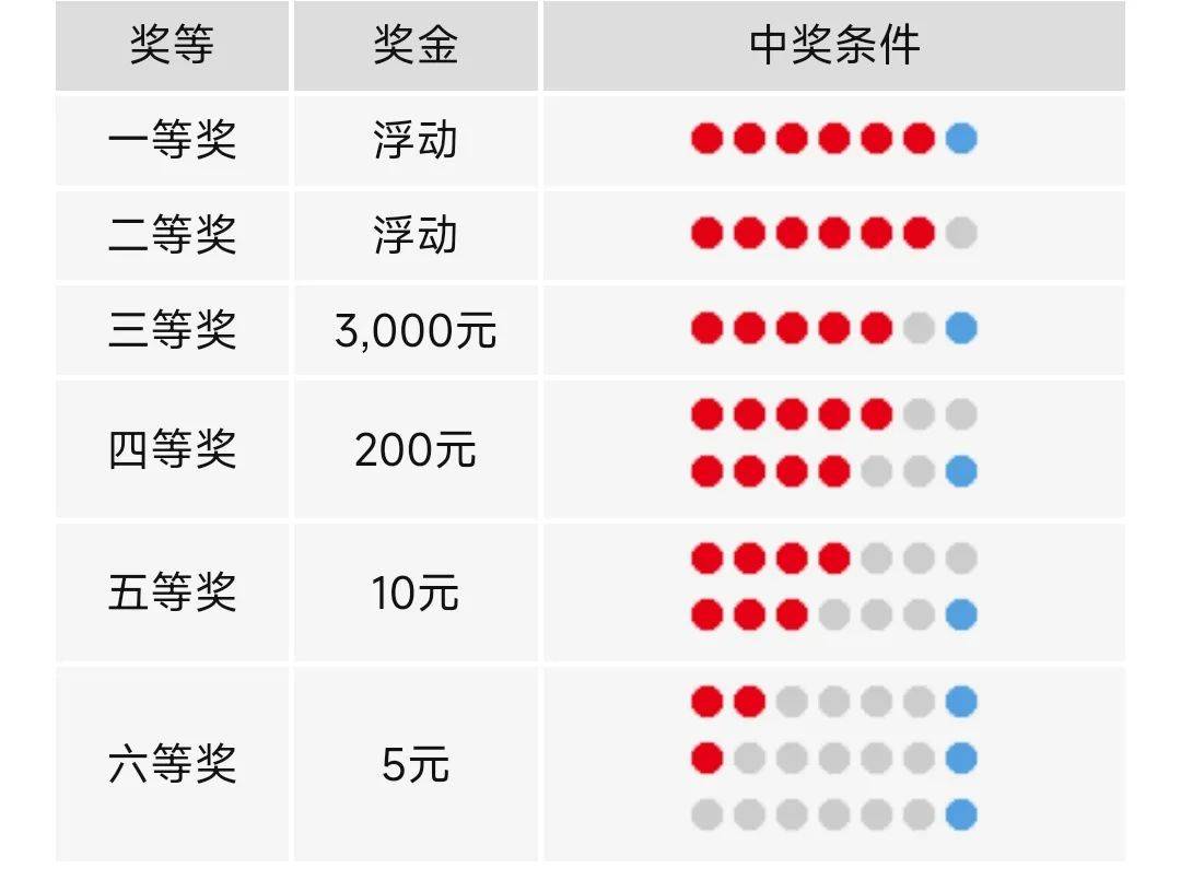 新澳今晚六给彩开奖结果,新澳今晚六给彩开奖结果——揭秘彩票背后的故事