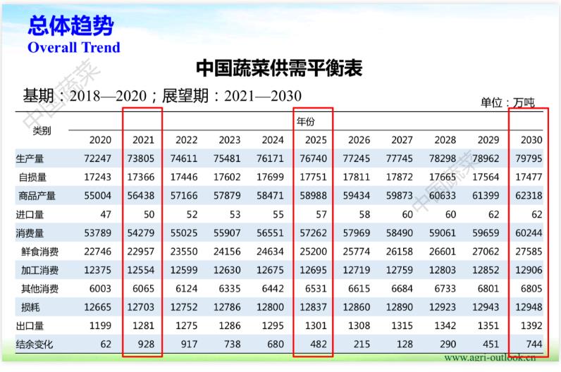 快评 第173页