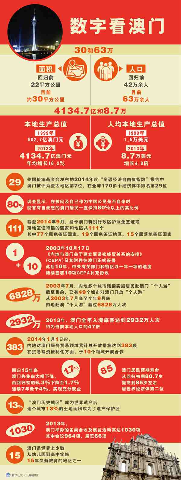 2025年新澳门马会传真资料全库,探索未来之门，澳门马会传真资料全库在2025年的新篇章