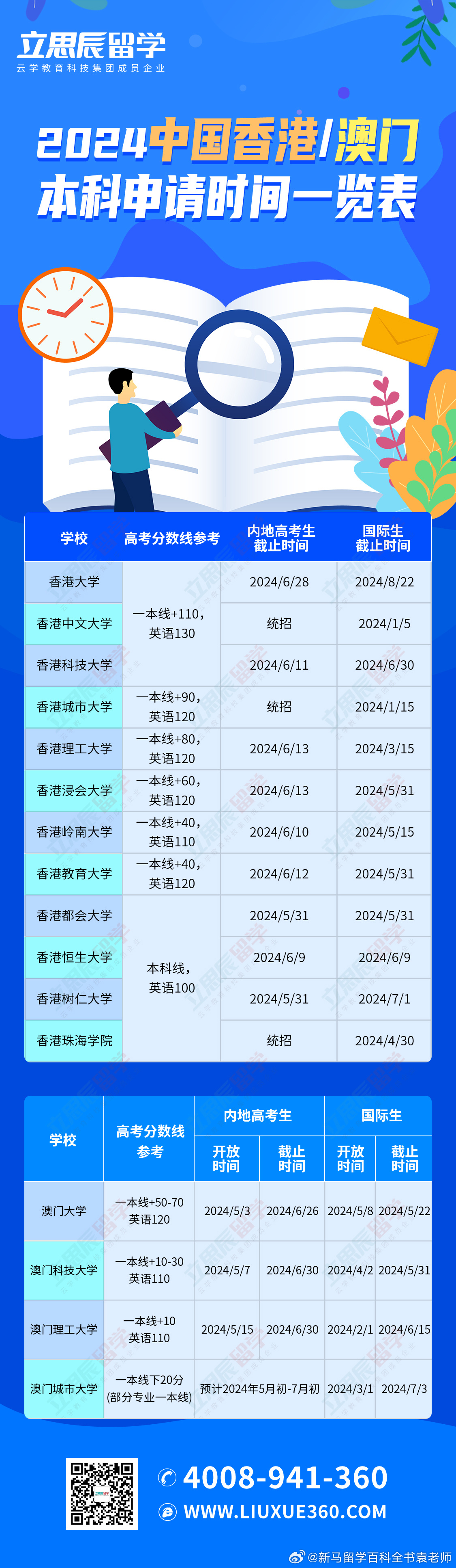 2025澳门资料表,澳门资料表概览，展望2025年及未来