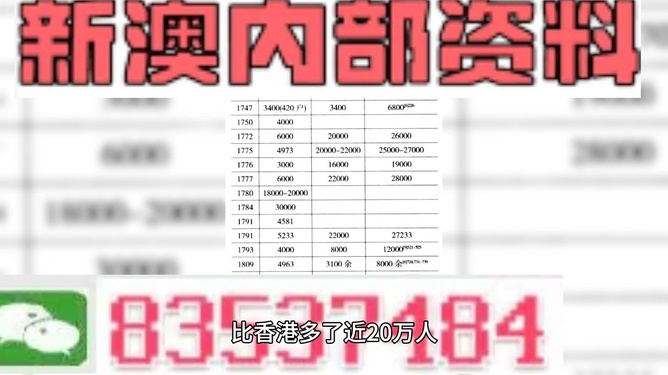 新澳天天开奖资料大全最新54期,新澳天天开奖资料大全最新54期，深度解析与预测